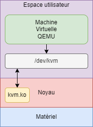 kvmqemu.drawio