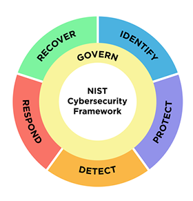 profiles-NIST-s