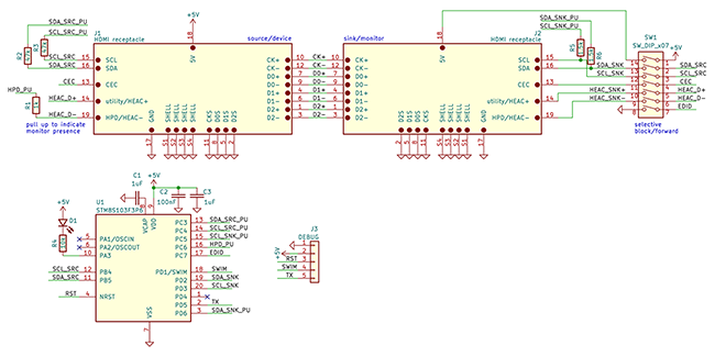 schema v2-s