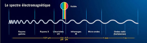 spectre-electromagnetique-s