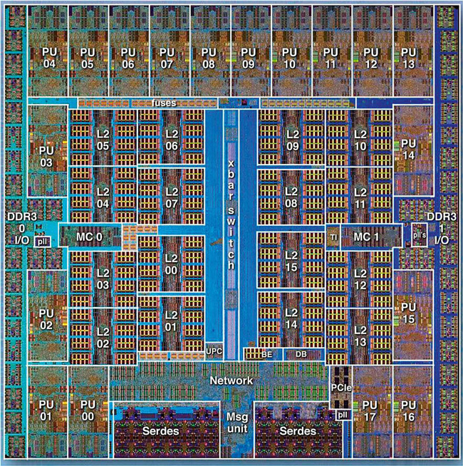 v-fig8 BlueGeneQ chip